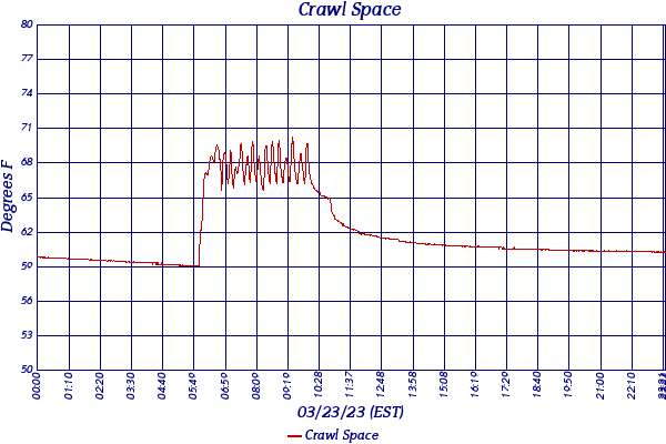 Crawl Space