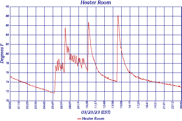 Heater Room
