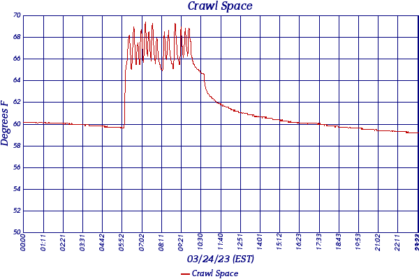 Crawl Space