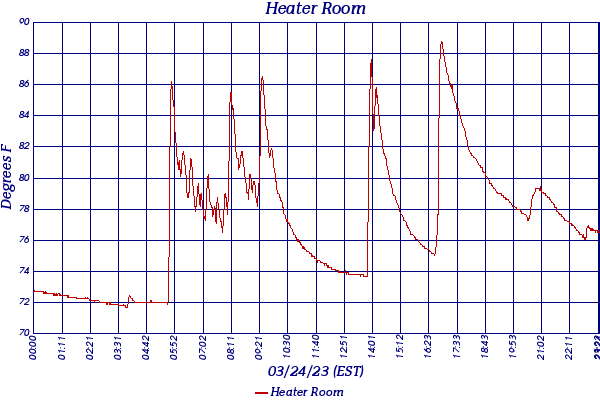 Heater Room
