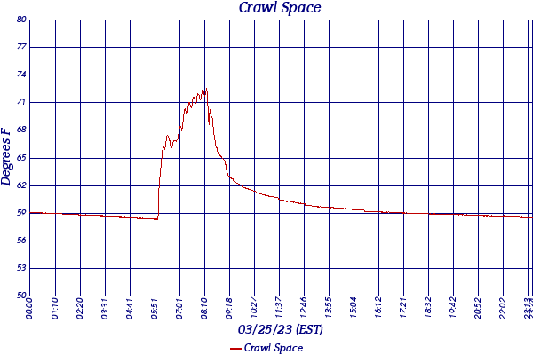 Crawl Space