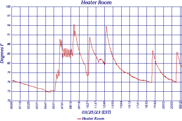 Heater Room