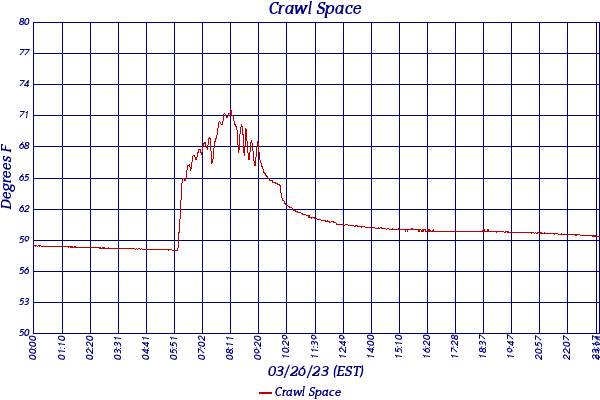 Crawl Space