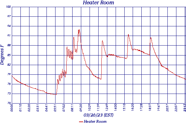 Heater Room