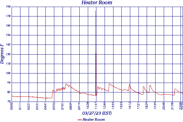 Heater Room