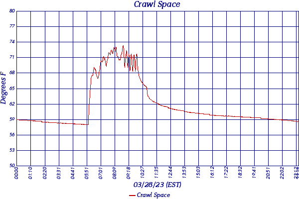 Crawl Space