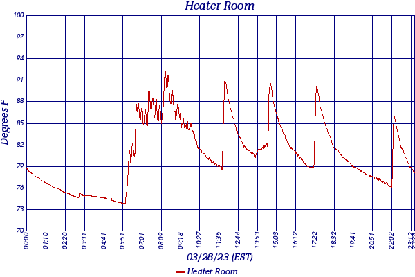 Heater Room