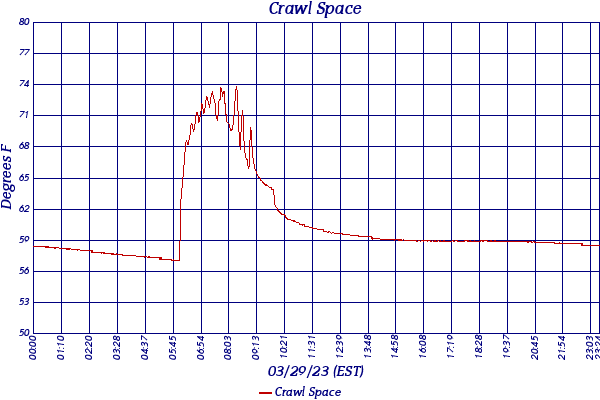 Crawl Space