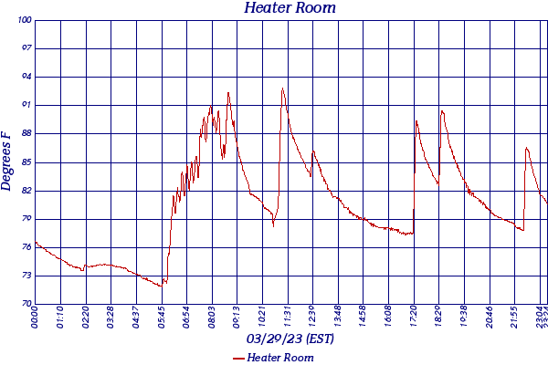Heater Room