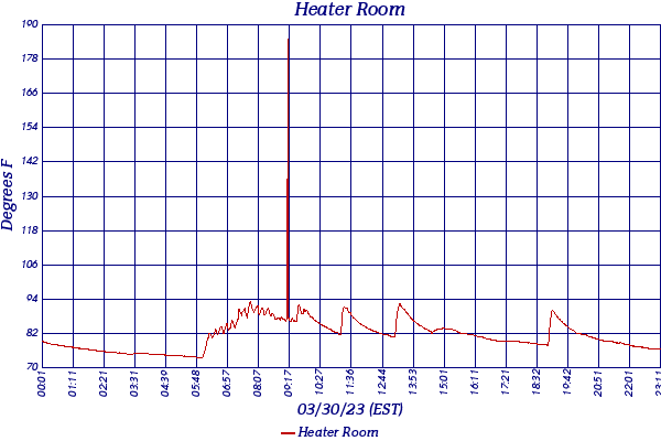 Heater Room