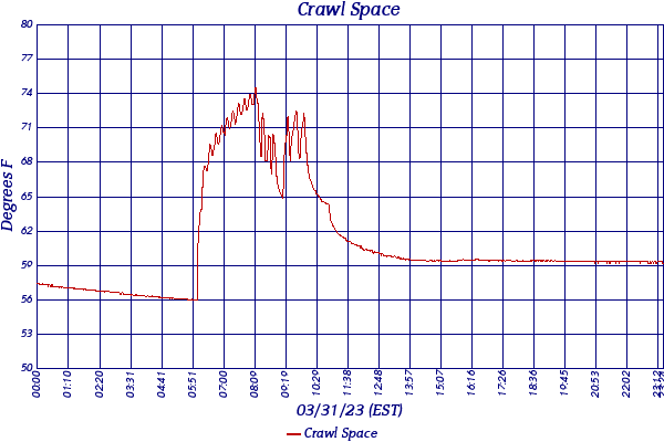 Crawl Space