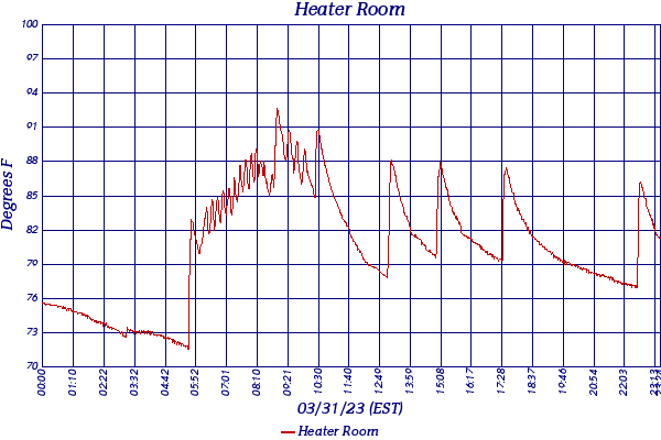 Heater Room