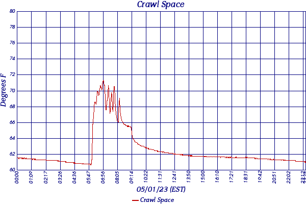 Crawl Space