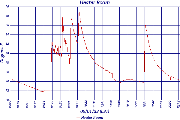 Heater Room