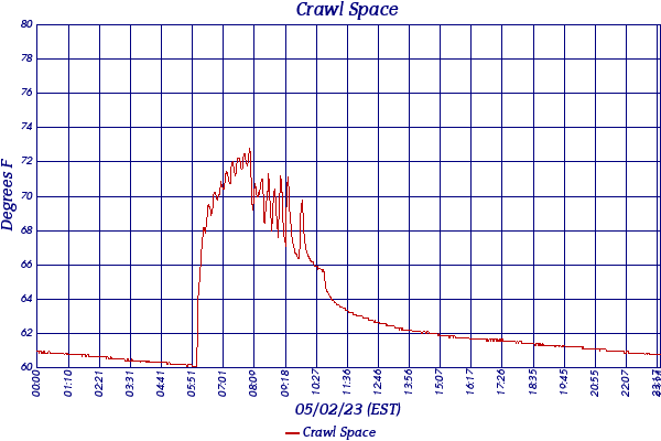 Crawl Space