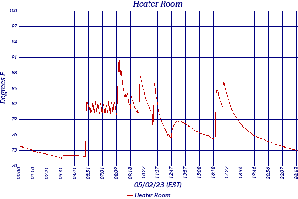 Heater Room
