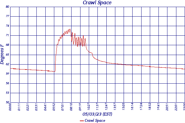 Crawl Space