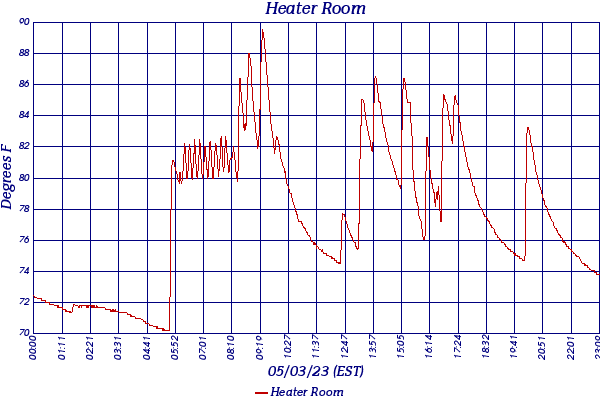 Heater Room