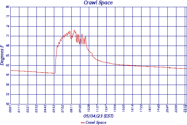 Crawl Space