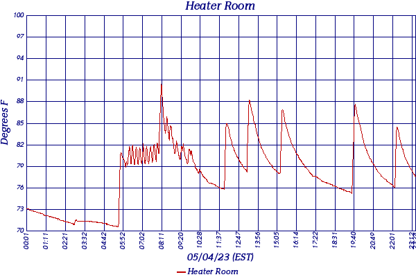 Heater Room