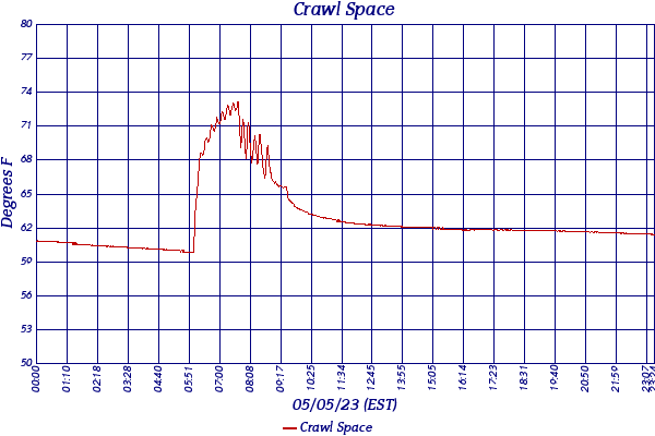 Crawl Space