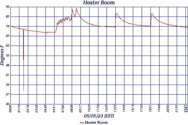 Heater Room
