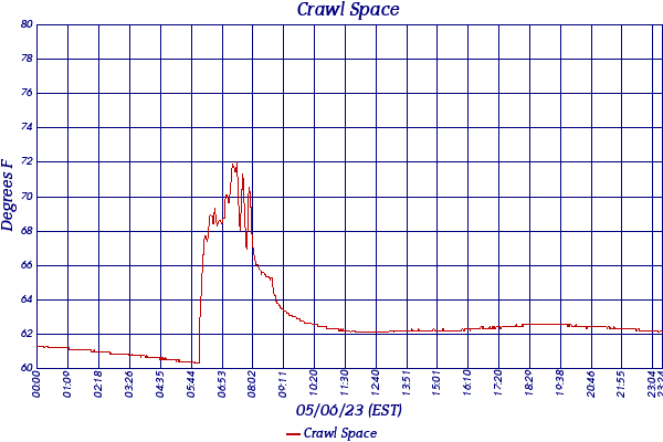 Crawl Space