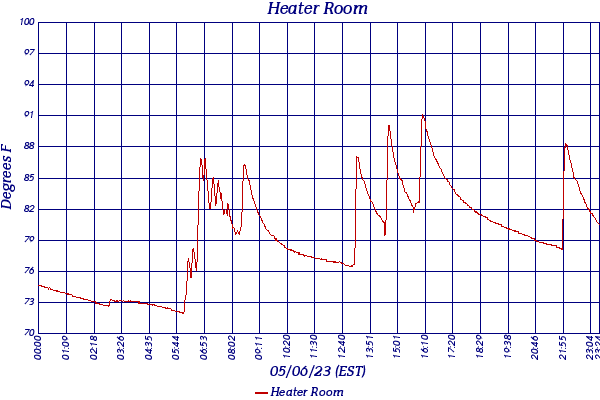 Heater Room