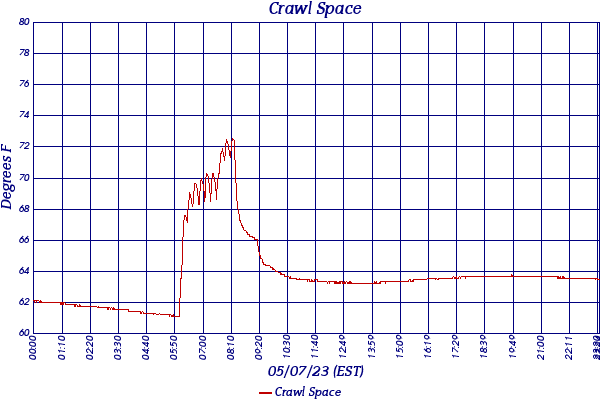 Crawl Space