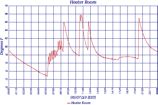 Heater Room