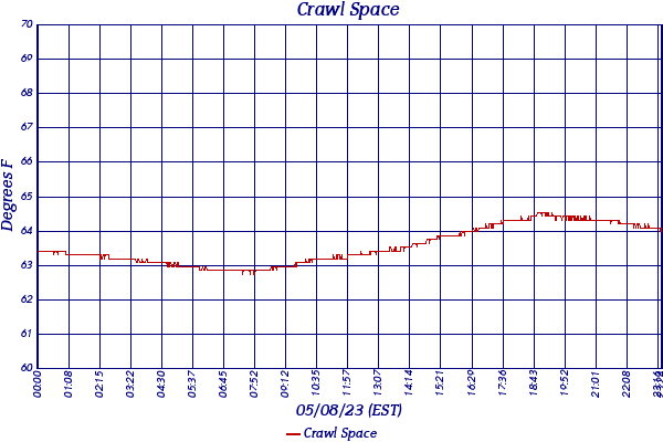 Crawl Space
