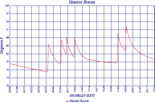 Heater Room