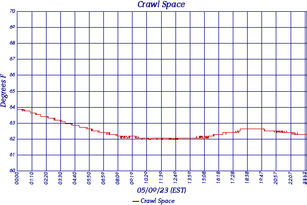 Crawl Space