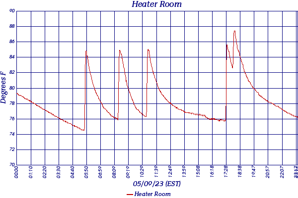 Heater Room