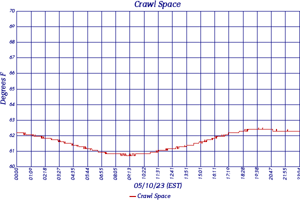 Crawl Space