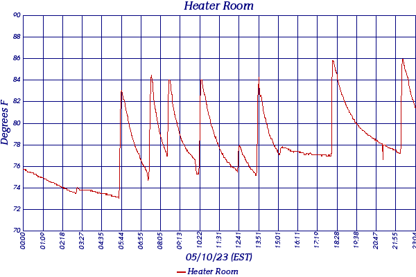Heater Room
