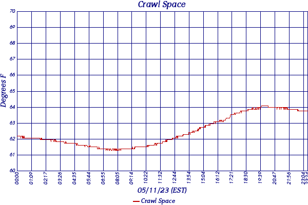 Crawl Space