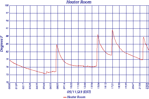 Heater Room