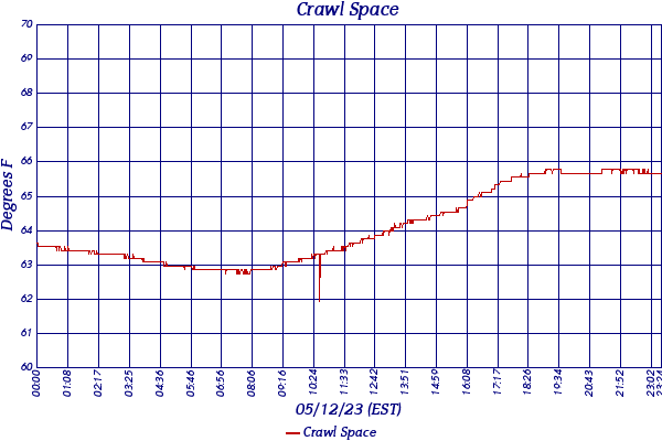 Crawl Space