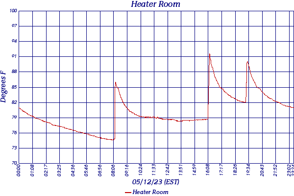 Heater Room