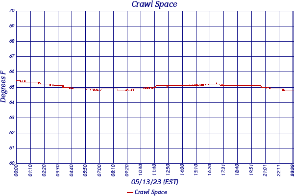 Crawl Space