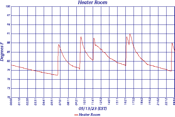 Heater Room