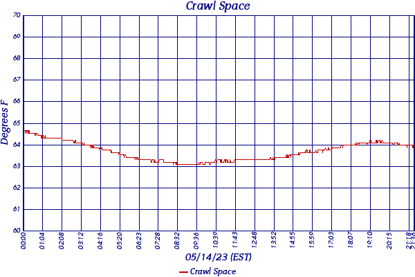 Crawl Space