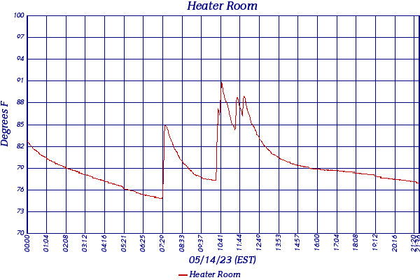 Heater Room