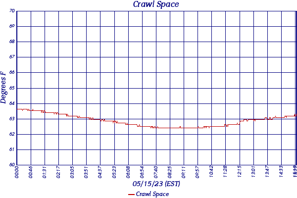Crawl Space