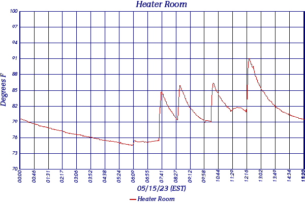 Heater Room