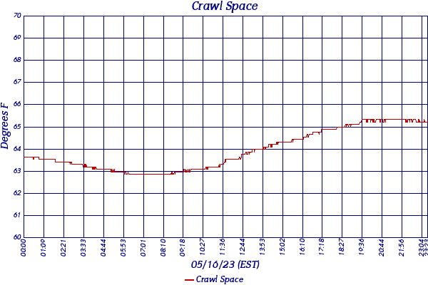 Crawl Space