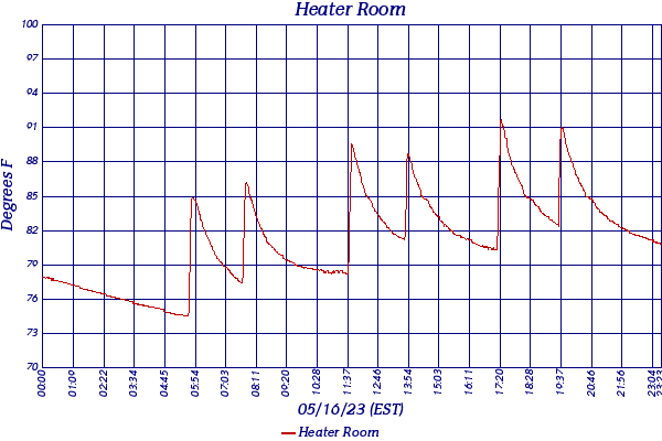 Heater Room
