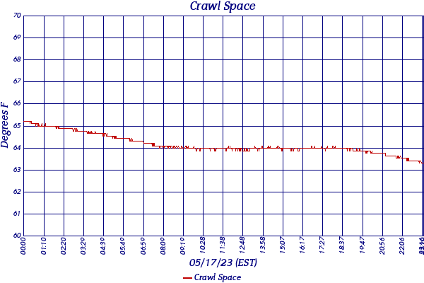 Crawl Space