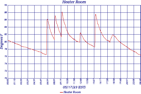 Heater Room